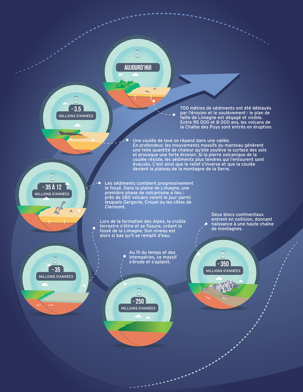 Tectonique des plaques