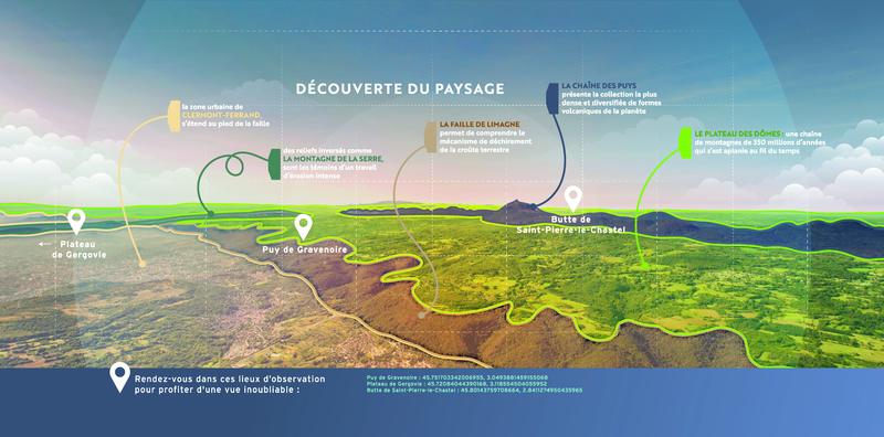 Découverte du paysage